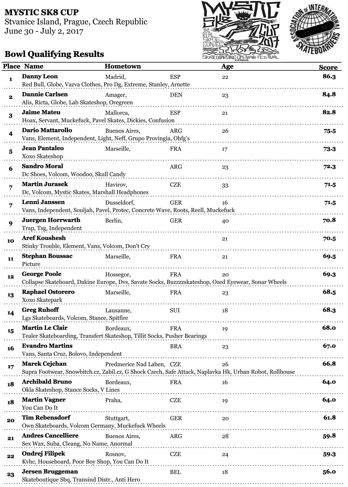 MysticBowlQualifyingResults-1