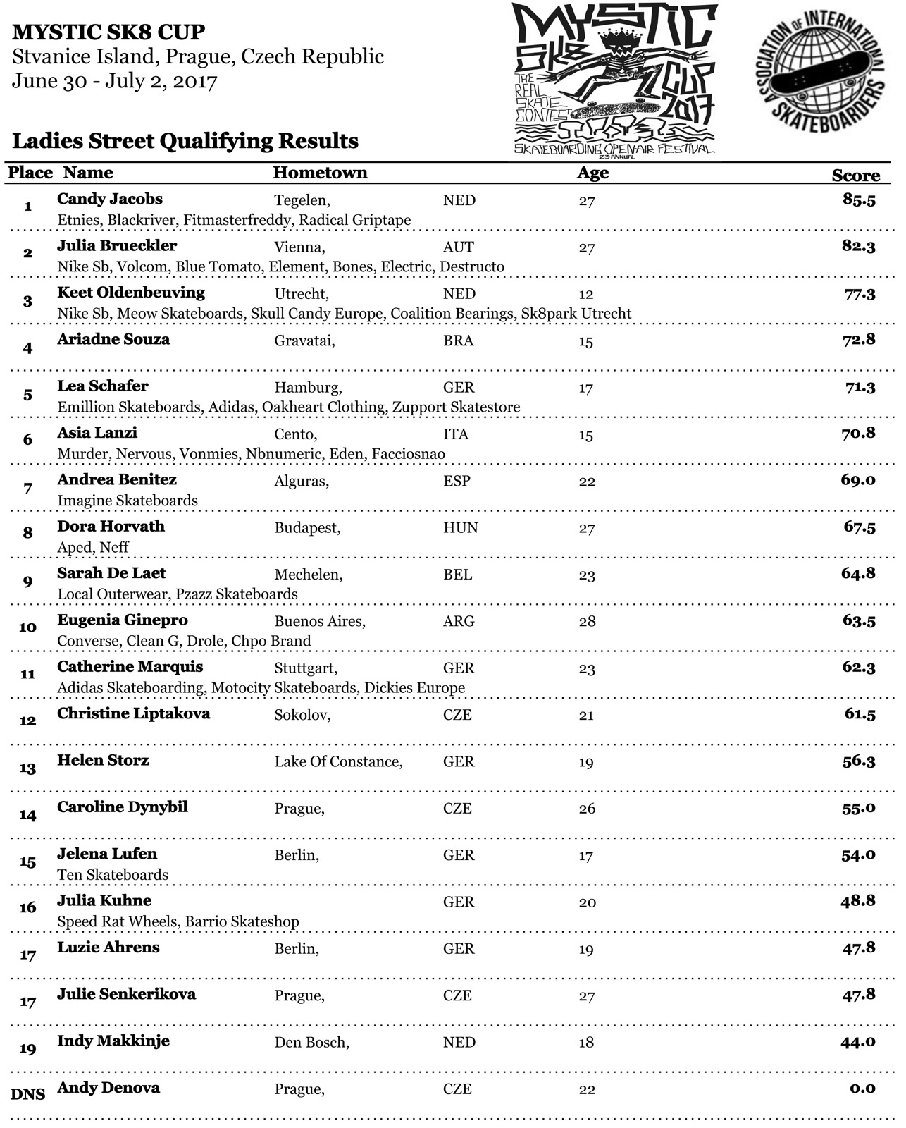 MysticLadiesQualResults
