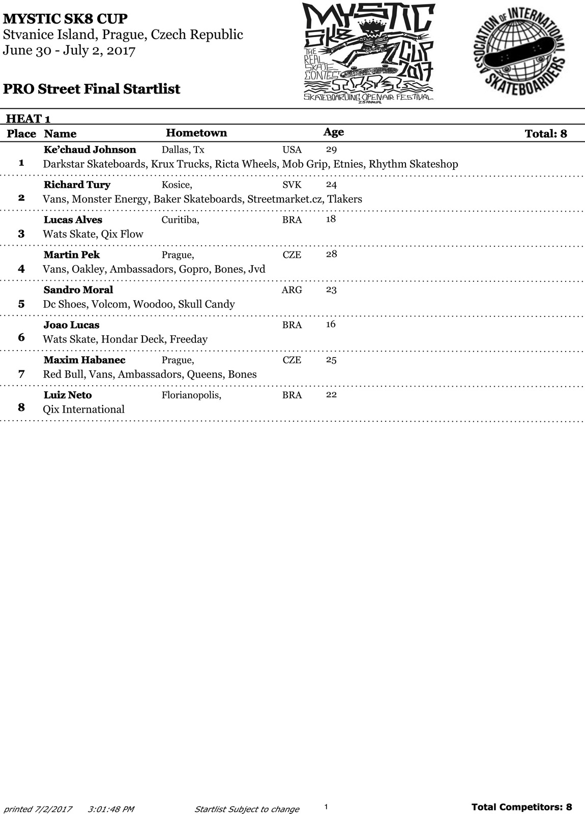 MysticProStreetFinalStartlist