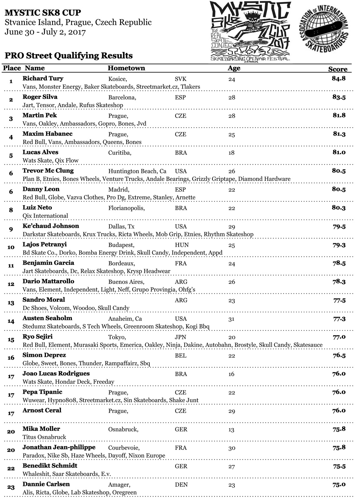 MysticProStreetQualResults-1