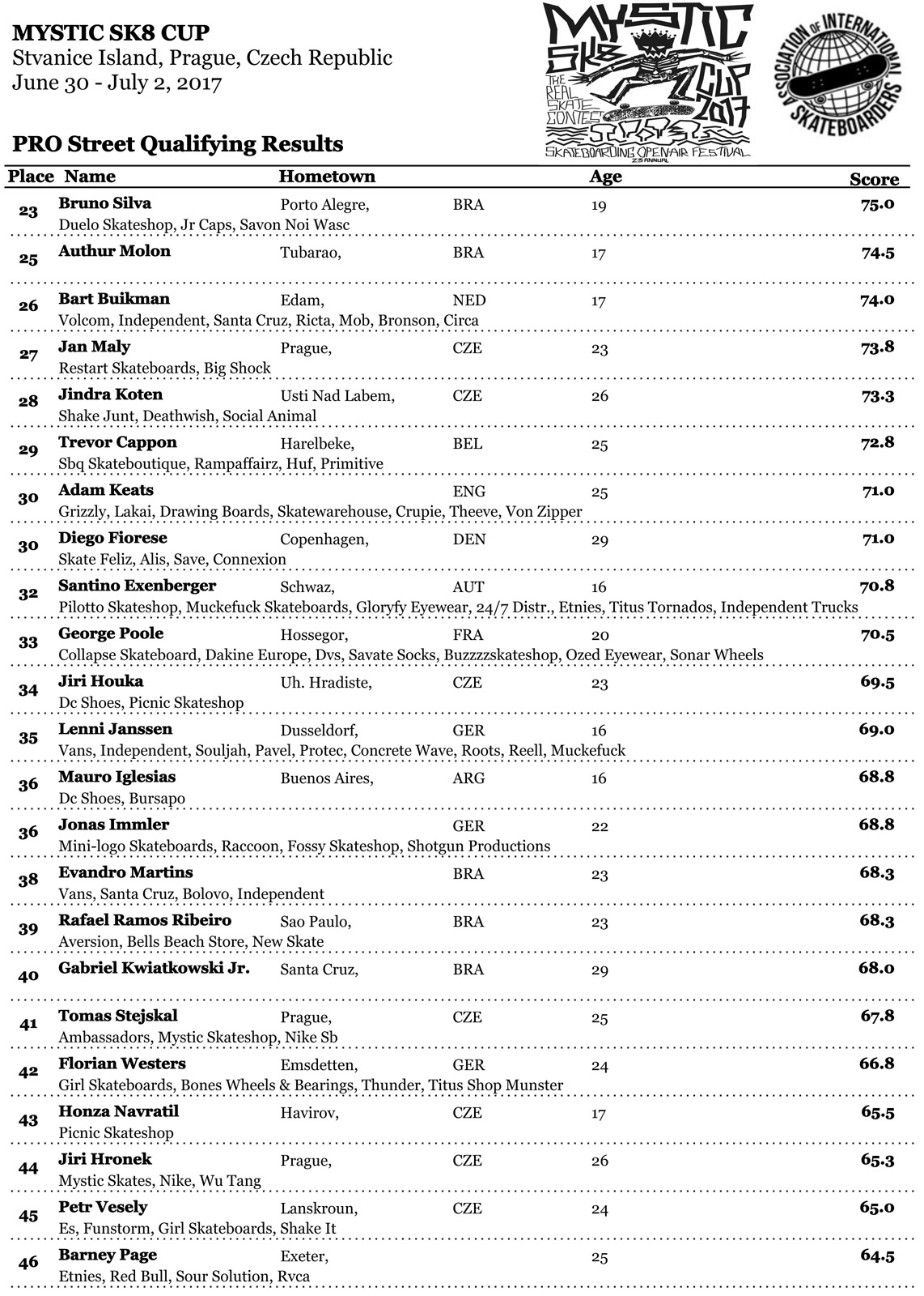 MysticProStreetQualResults-2