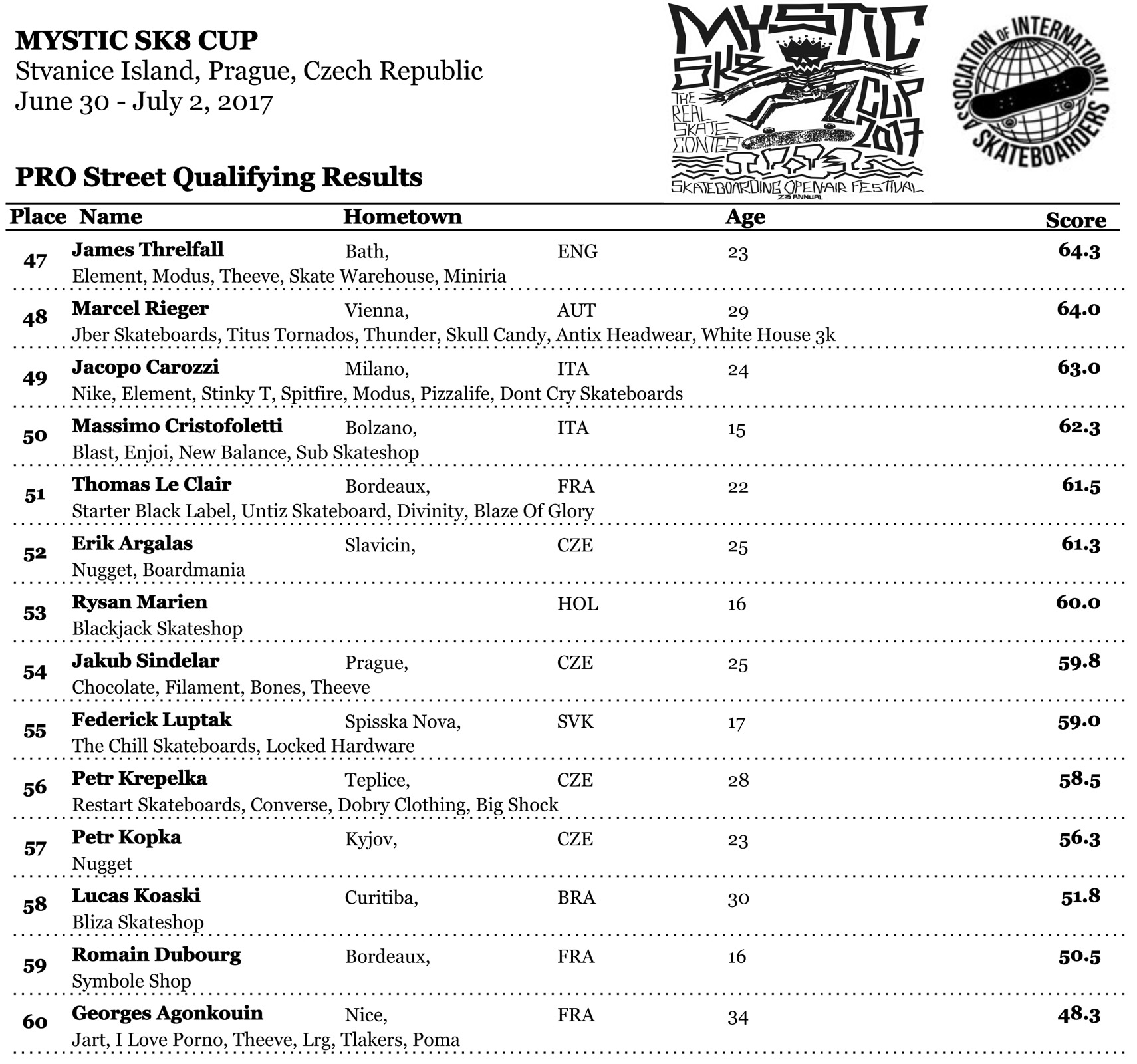 MysticProStreetQualResults-3