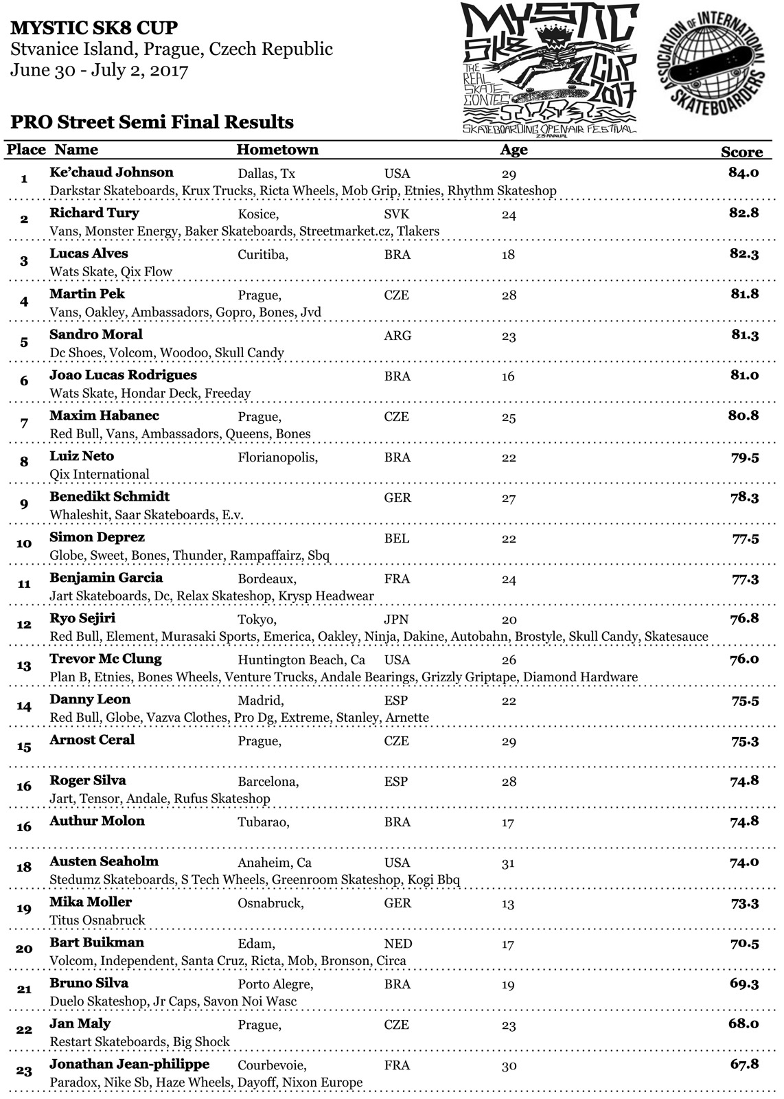MysticProStreetSemiResults-1