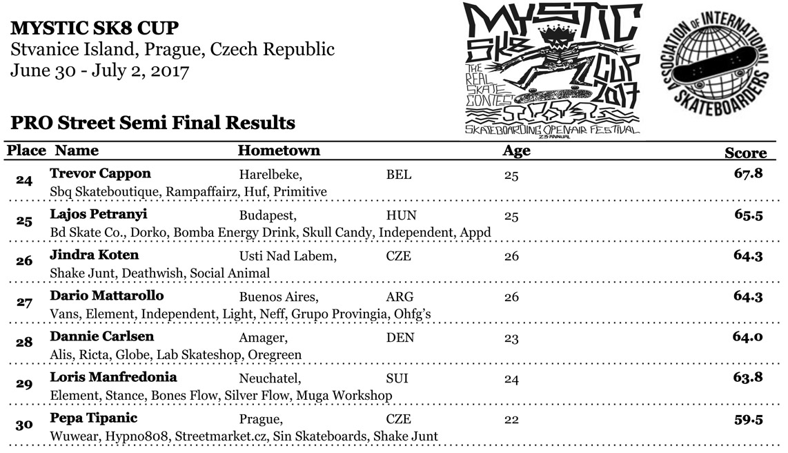 MysticProStreetSemiResults-2